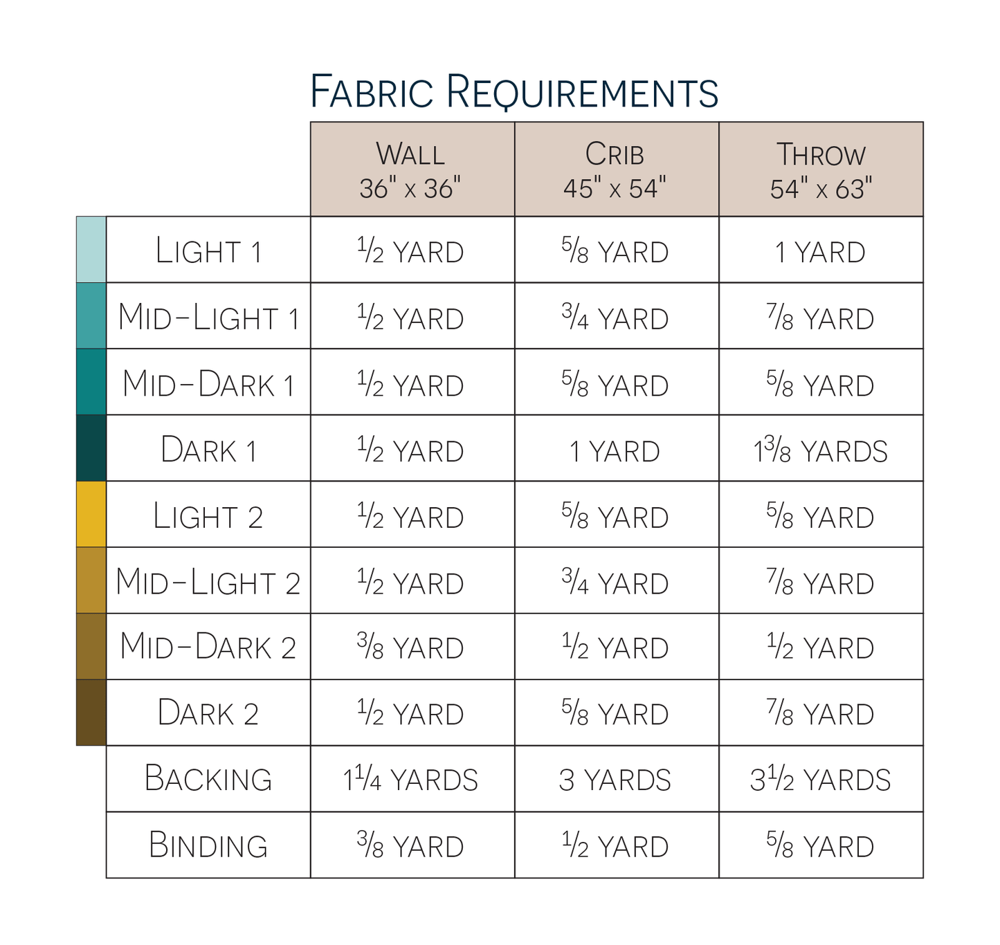 The Bracken quilt pattern fabric requirements chart.