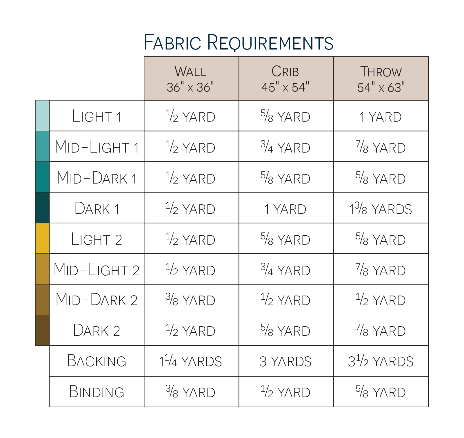 The Bracken quilt pattern fabric requirements chart.