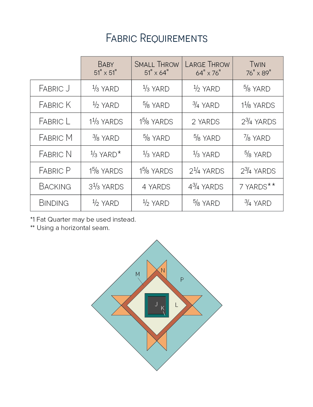 Green Lake Quilt Pattern - Julia Wachs Designs - The fabric requirements chart of the Green Lake quilt.