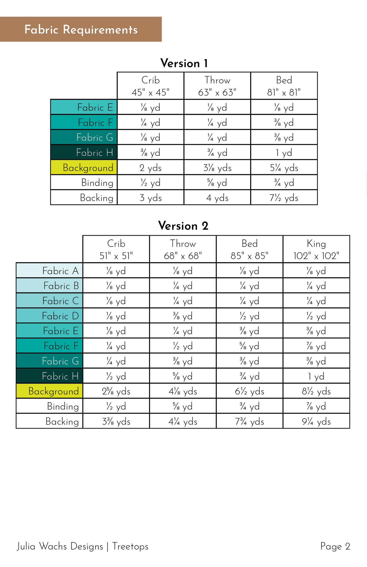 Treetops Quilt Pattern - Digital Download